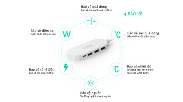 BỘ CHIA USB HC1 - Hình ảnh 3