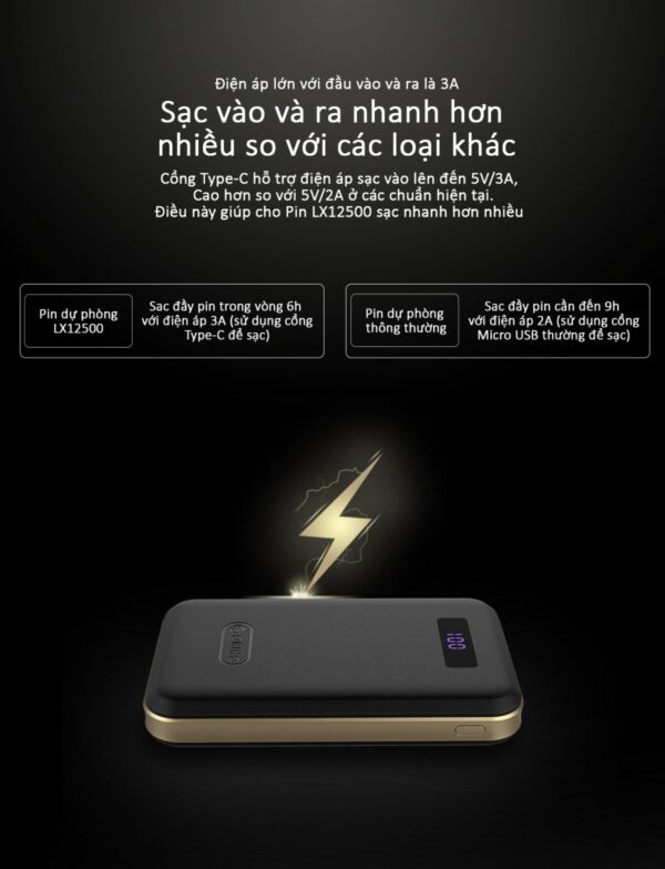 PIN DỰ PHÒNG LX12500 - Hình ảnh 5