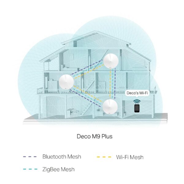 Router TPLINK Deco M9 Plus(3-Pack) - Hình ảnh 2